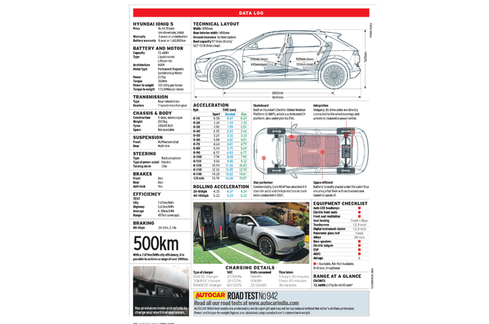 Hyundai Ioniq 5 review, road test